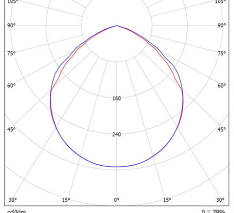 LGT-Med-Line-50 полярная диаграмма